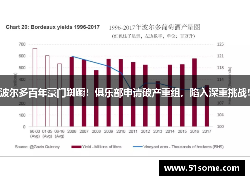 波尔多百年豪门踟蹰！俱乐部申请破产重组，陷入深重挑战！